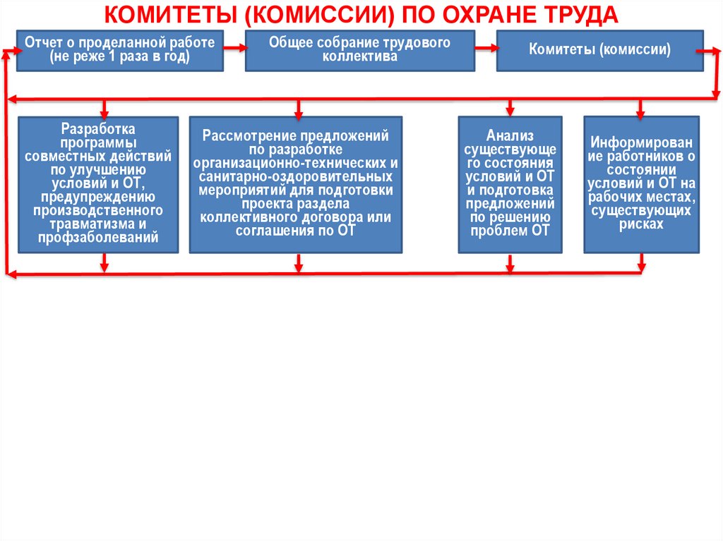 Обучение по охране труда руководителей и специалистов