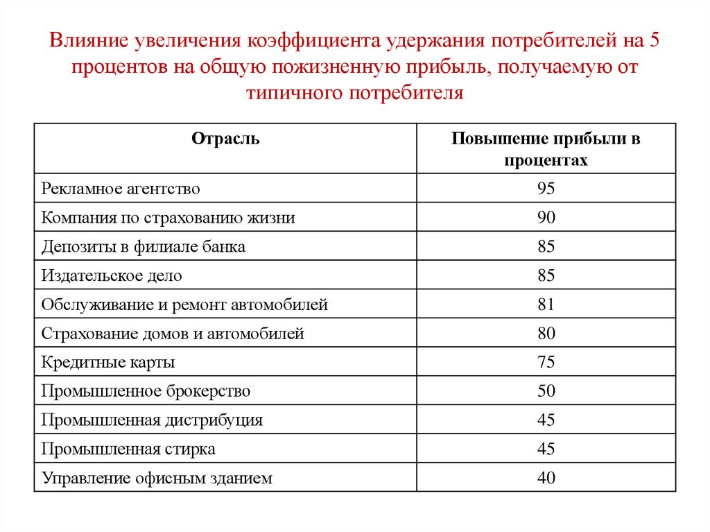 Увеличении влияния