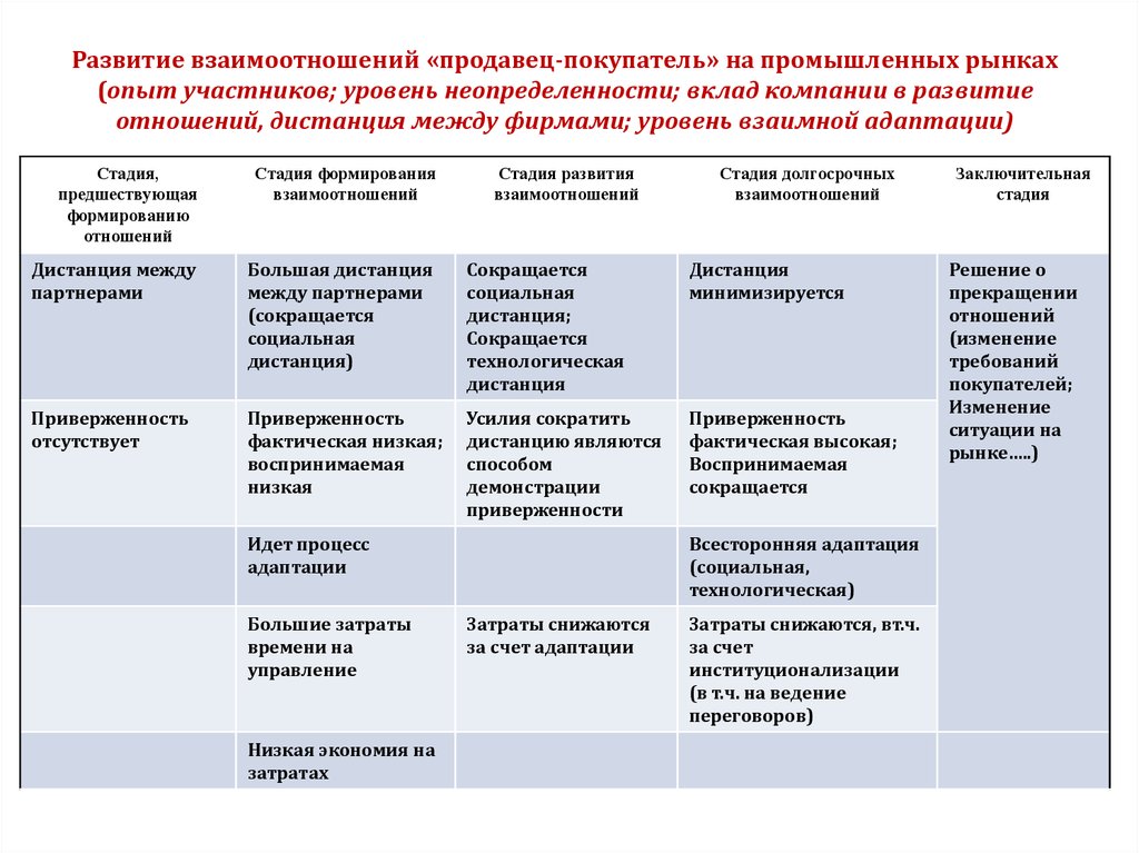 Составьте план текста рынок это механизм взаимодействия