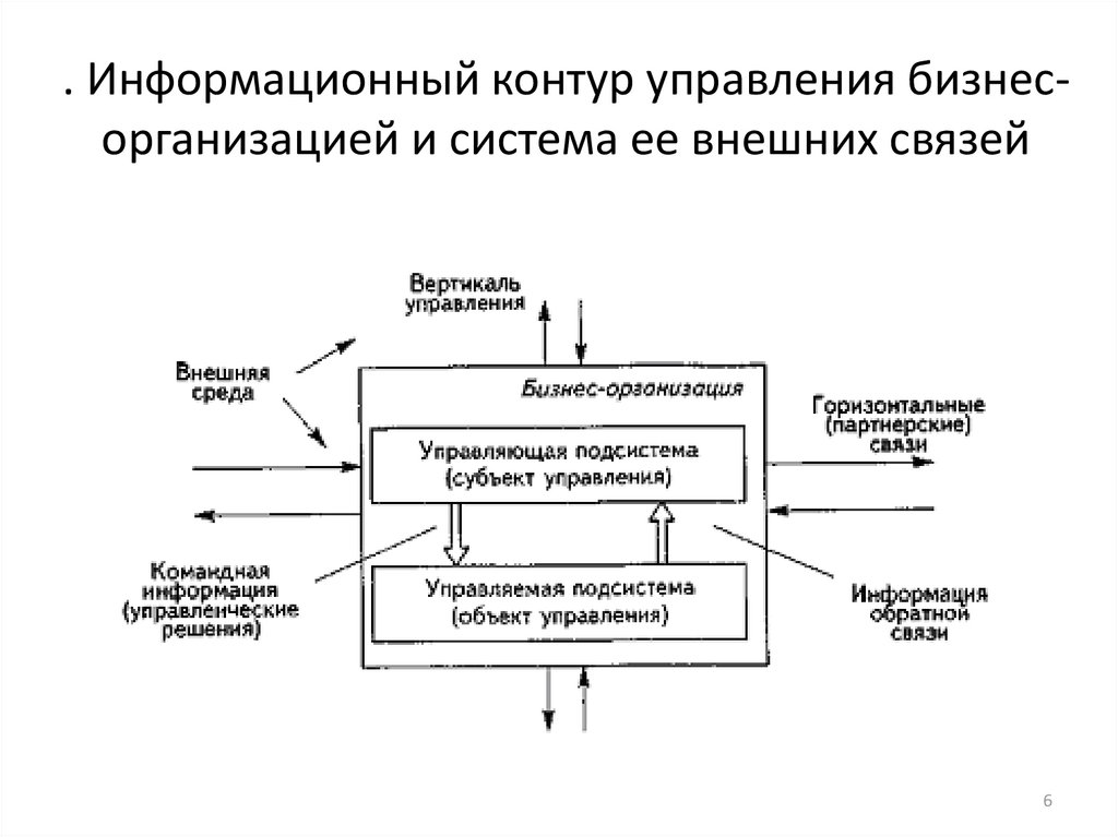 Горизонтальное управление