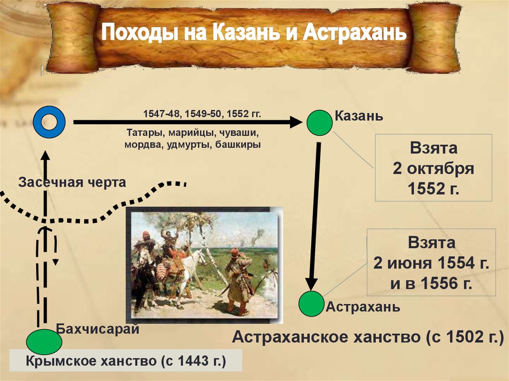 Восточная политика ивана грозного карта