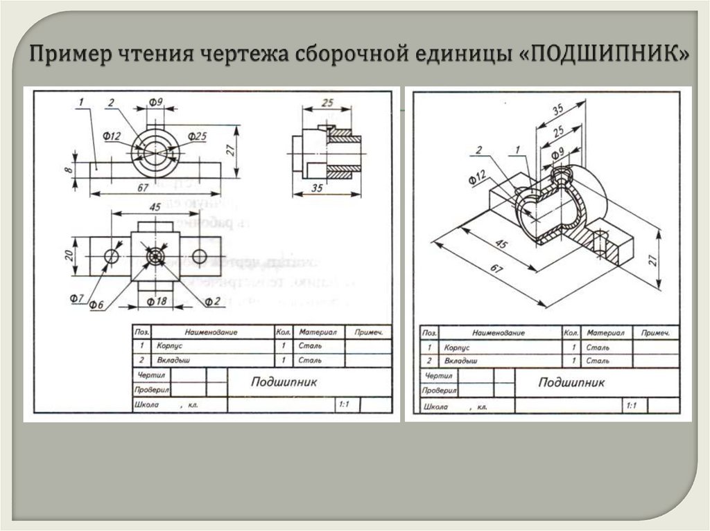 Размеры элементов чертежа