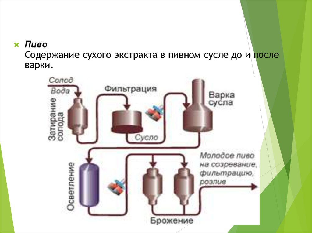 Анализ лекарственных препаратов проект по химии 8 класс