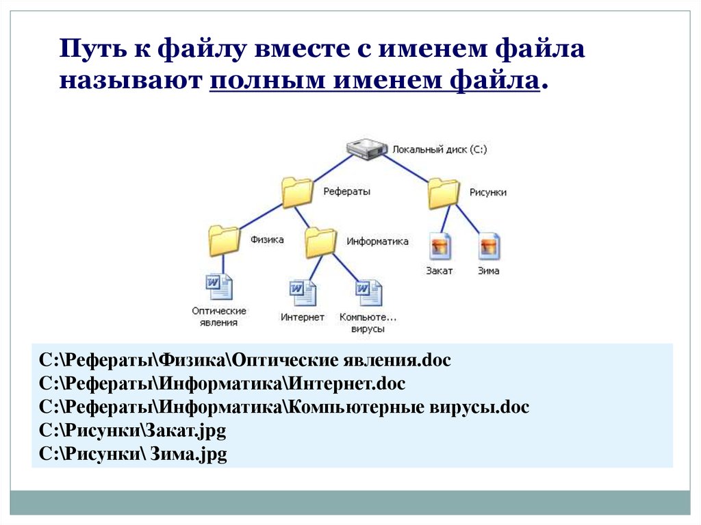 Файлы и файловые структуры 7 класс. Путь к файлу это в информатике. Файловая система это в информатике. Полное имя файла это в информатике. Файловые системы реферат.