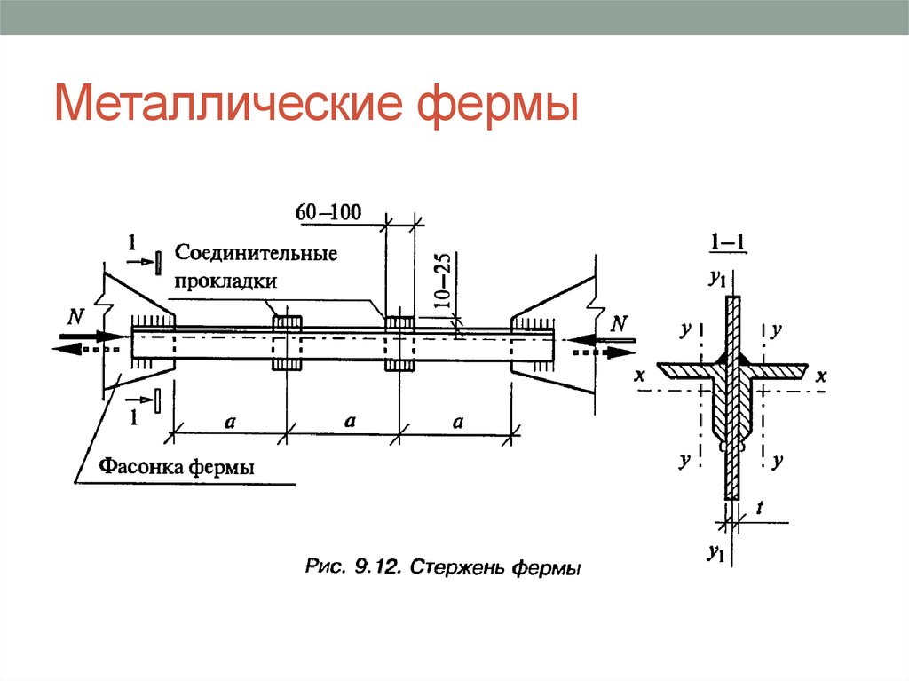 Расчет узлов. Стальные прокладки для ферм. Прокладки между уголками ферм. Соединительные прокладки между уголками в стальной ферме. Прокладка для железной фермы.