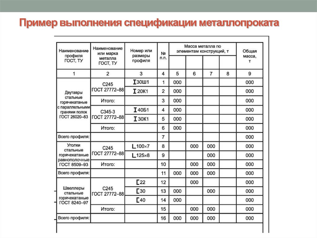 Образец технической спецификации