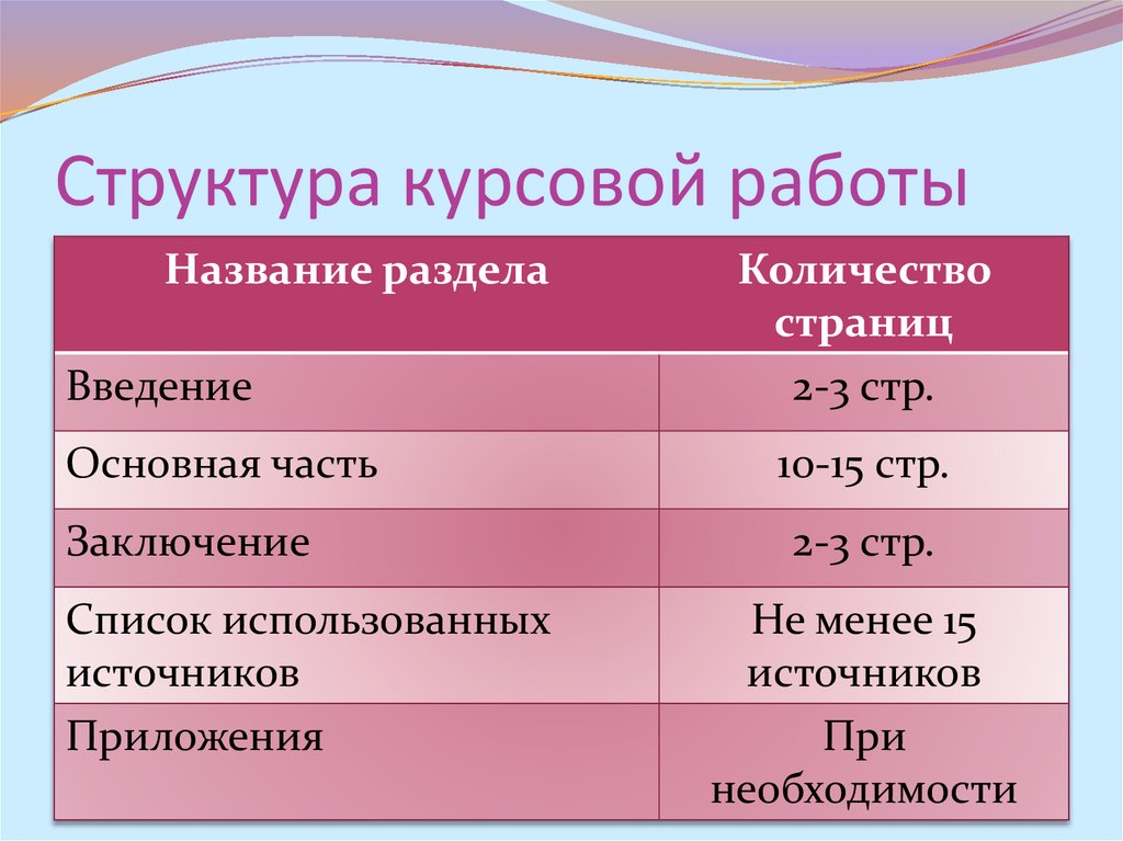 Состав курсовой. Структура курсовой работы. Что такое структура работы в курсовой работе. Структура основной части курсовой работы. Строуктуракурсовой работы.