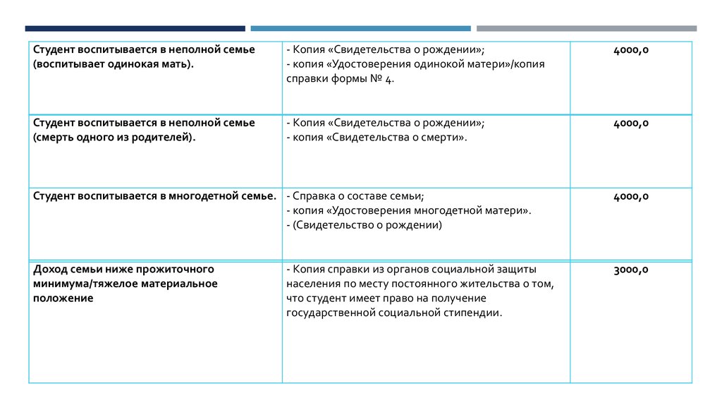 Воспитывается в неполной многодетной семье. Виды социальной помощи неполной семье. Справка о составе неполной семьи. Материальная помощь студентке воспитывается бабушкой.