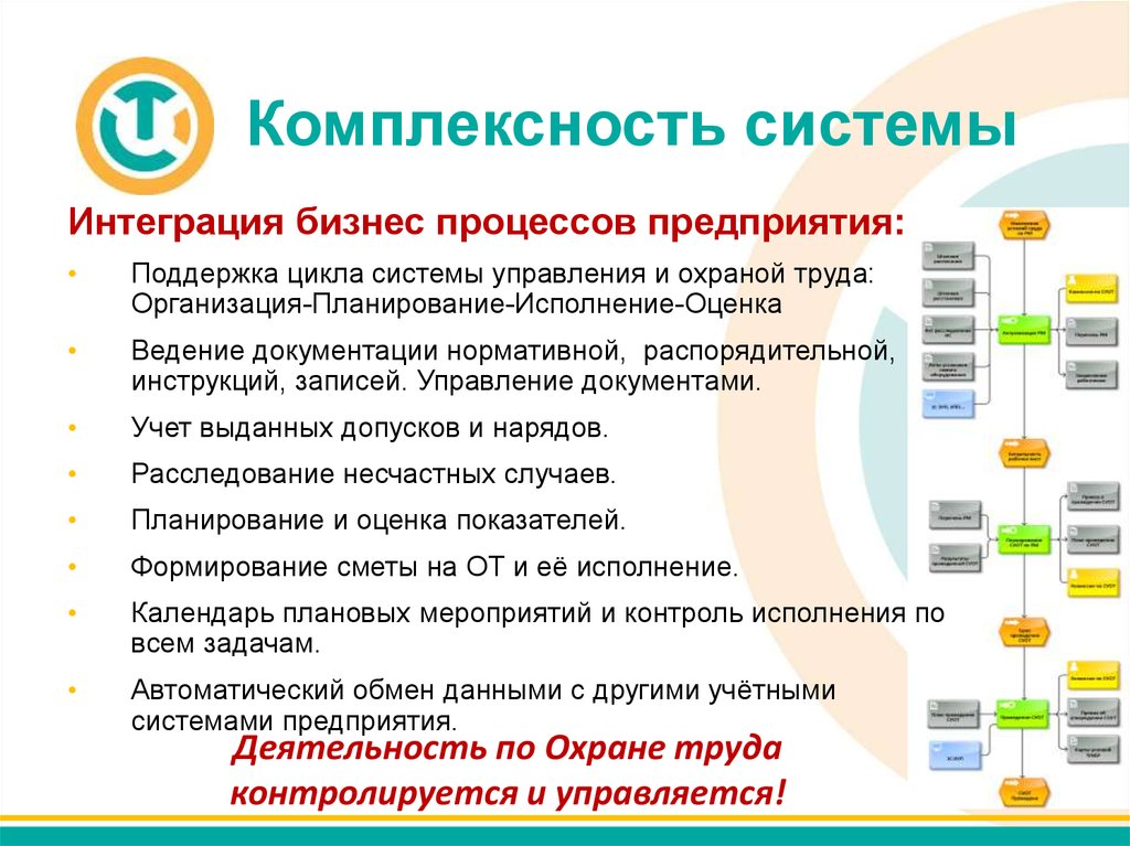 Оценка ведение. Интегрированная система управления охраной труда. Интеграция бизнес процессов в компании. Бизнес процесс по охране труда. Система и комплексность.