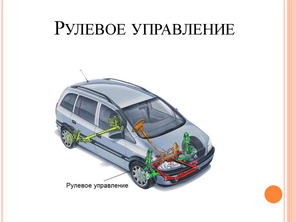 Рулевое управление автомобиля презентация