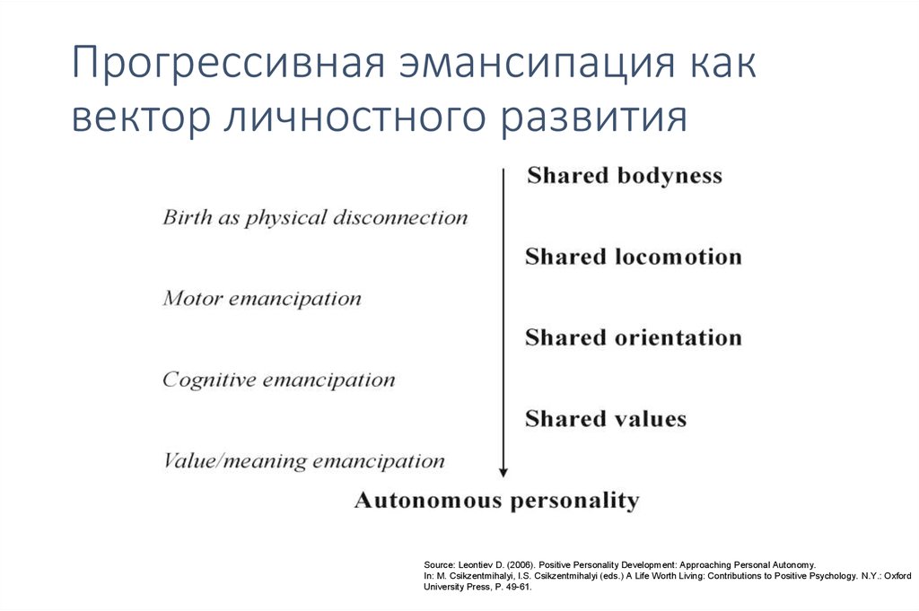 Прогрессивная эмансипация как вектор личностного развития