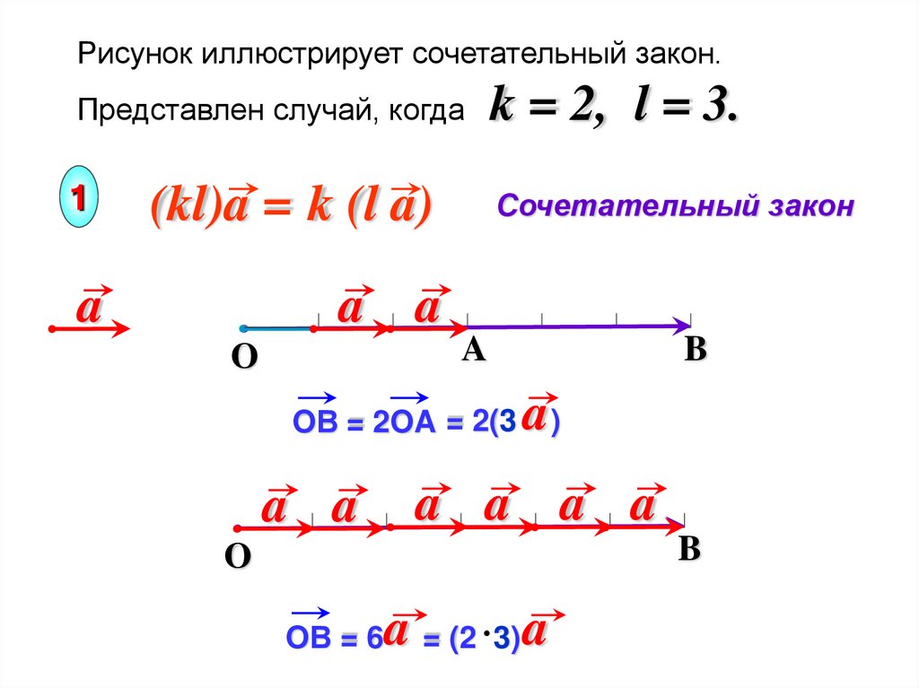 Изображение комплексного числа в виде вектора