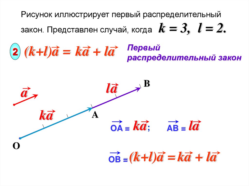 Понятие вектора 10 класс презентация