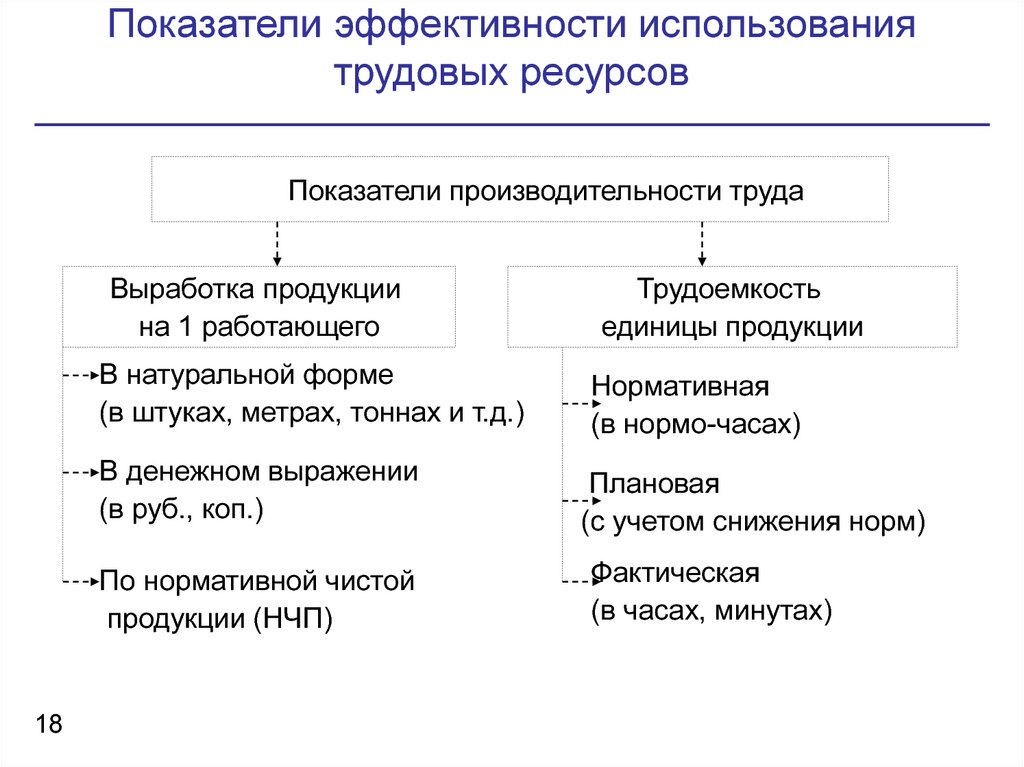 Кадры организации и производительность труда презентация