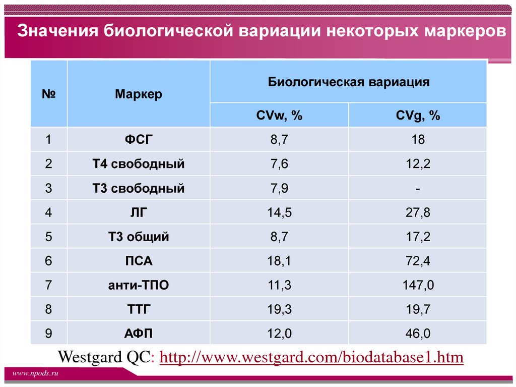 Параметрам в высокий