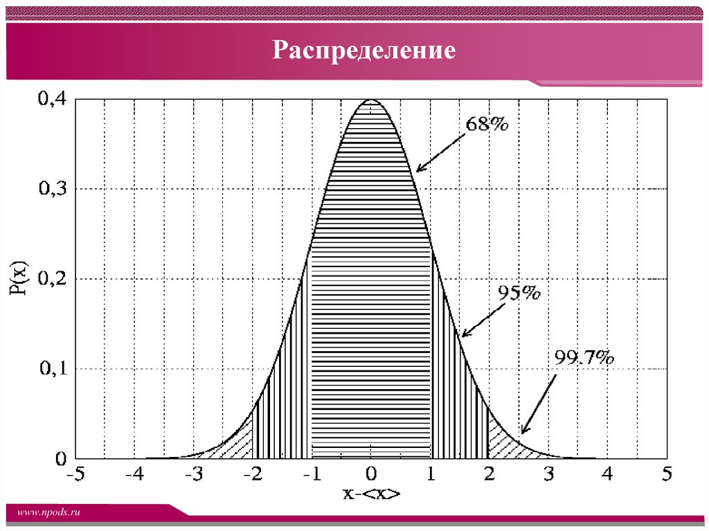 Уровень тиреоглобулина