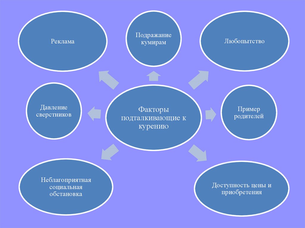 Подражание кумирам. Подталкивающие факторы. Примеры давления сверстников. Кумир подражание психология.