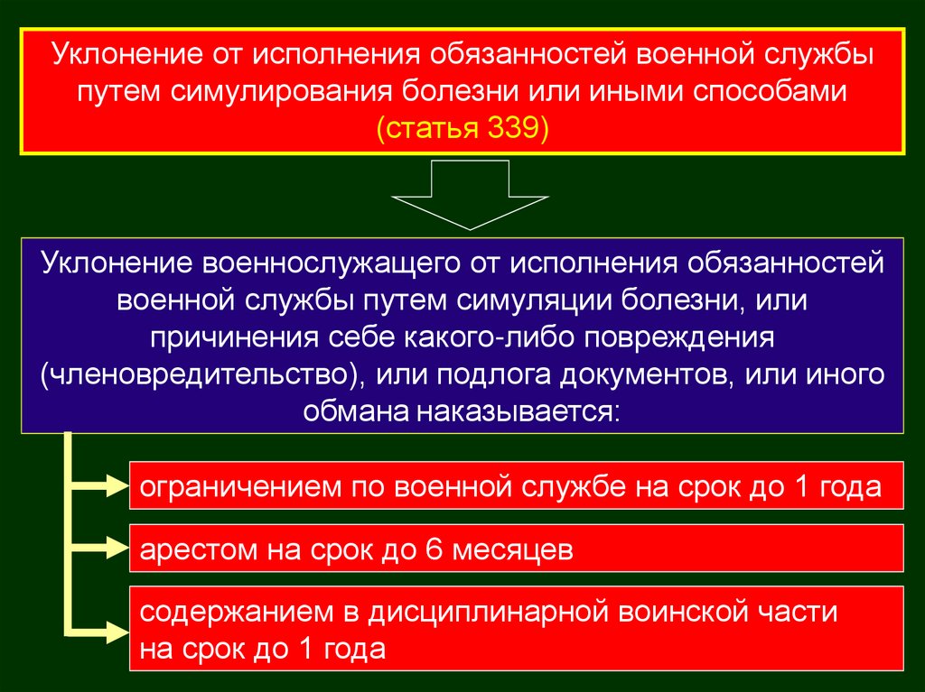 Военнослужащие исполняющие обязанности. Уклонение от исполнения обязанностей военной службы. Уклонение от исполнения воинской обязанности.. Исполнение обязанностей военной службы. Ответственность военнослужащих за уклонение от военной службы.