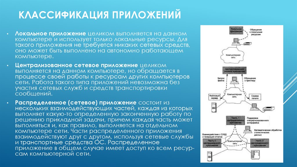 Коммутация каналов и пакетов презентация