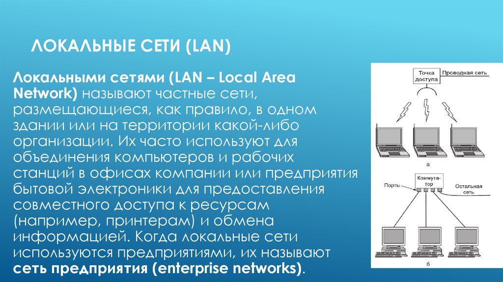 Локальные сети (LAN)