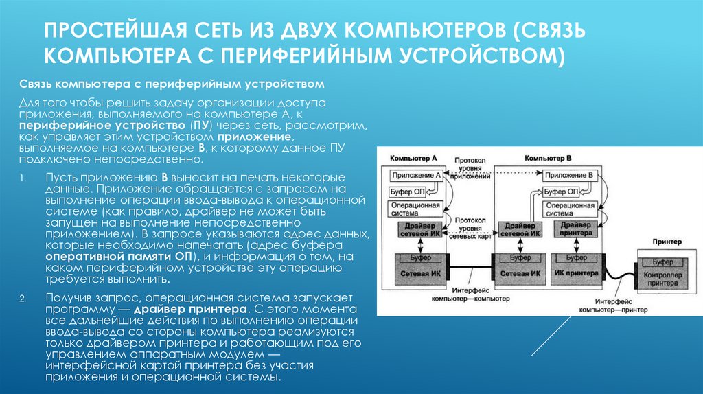 Устройства связи компьютера