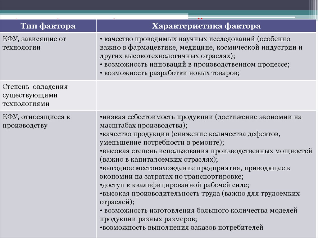 Теоретические принципы. Факторы устойчивого роста их характеристика и классификация. Принципы КСО модель д Вуд. Какие факторы важны для наукоемных отраслей.