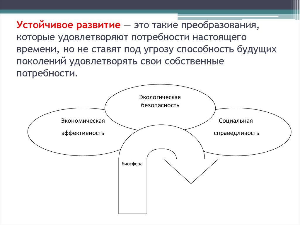 Развиваться это. Устойчивое развитие это такие преобразования. Устойчивое развитие это развитие которое удовлетворяет. Потребности настоящего времени. Не развитие.