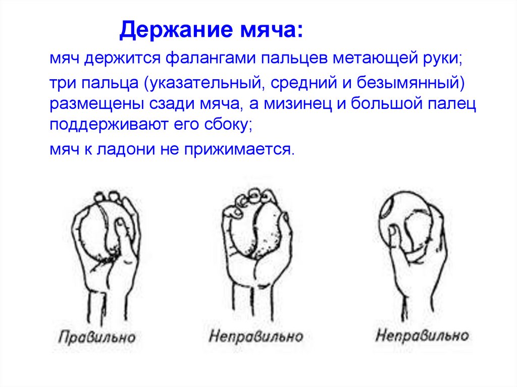 Правильно способ. Способы держания мяча. Держание мяча при метании. Держание малого мяча. Правильное держание меча.