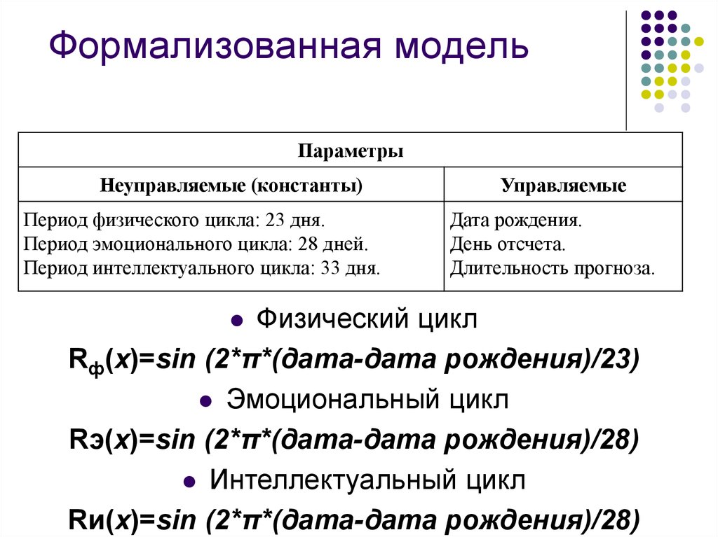 Формализованные действия