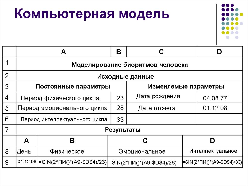 Исследование биоритмов человека проект