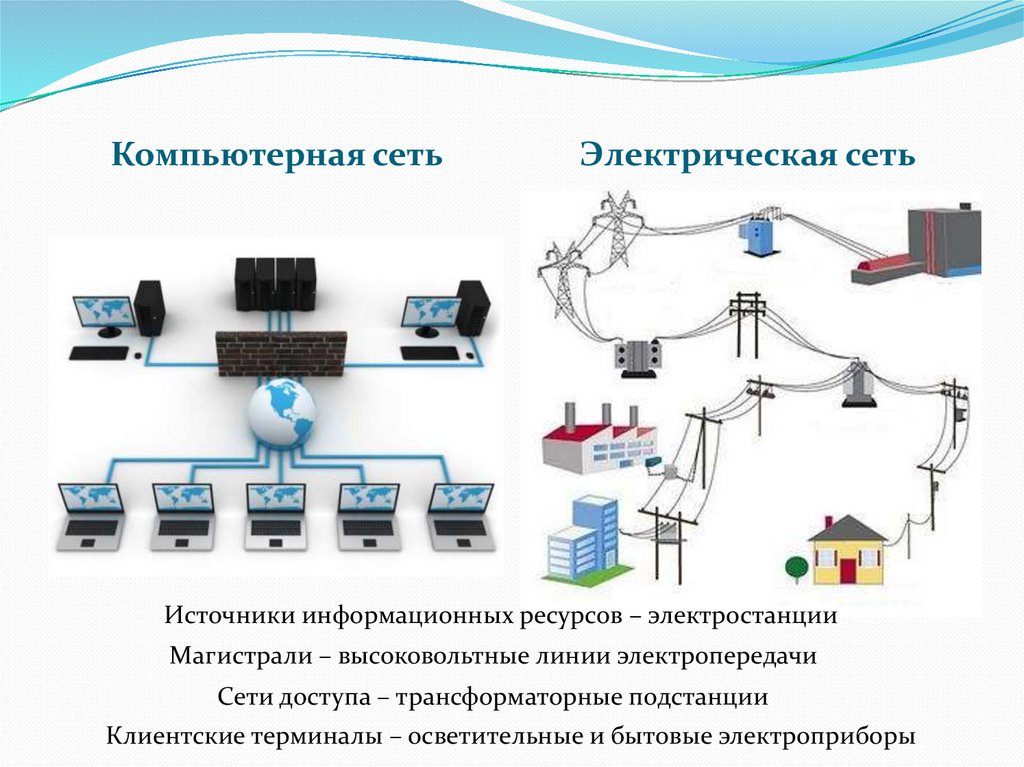 Презентация эволюция компьютерных сетей