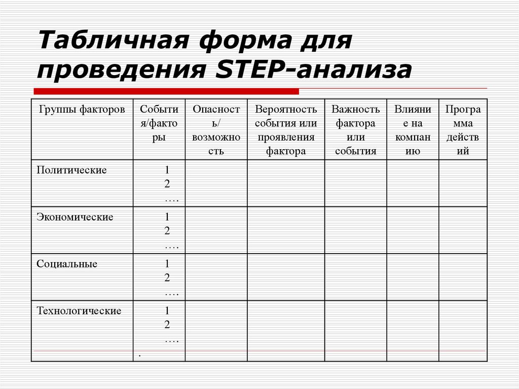 Матрица Step анализа. Табличная форма для проведения Step- анализа. Матрица Step анализа пример. Step анализ таблица.