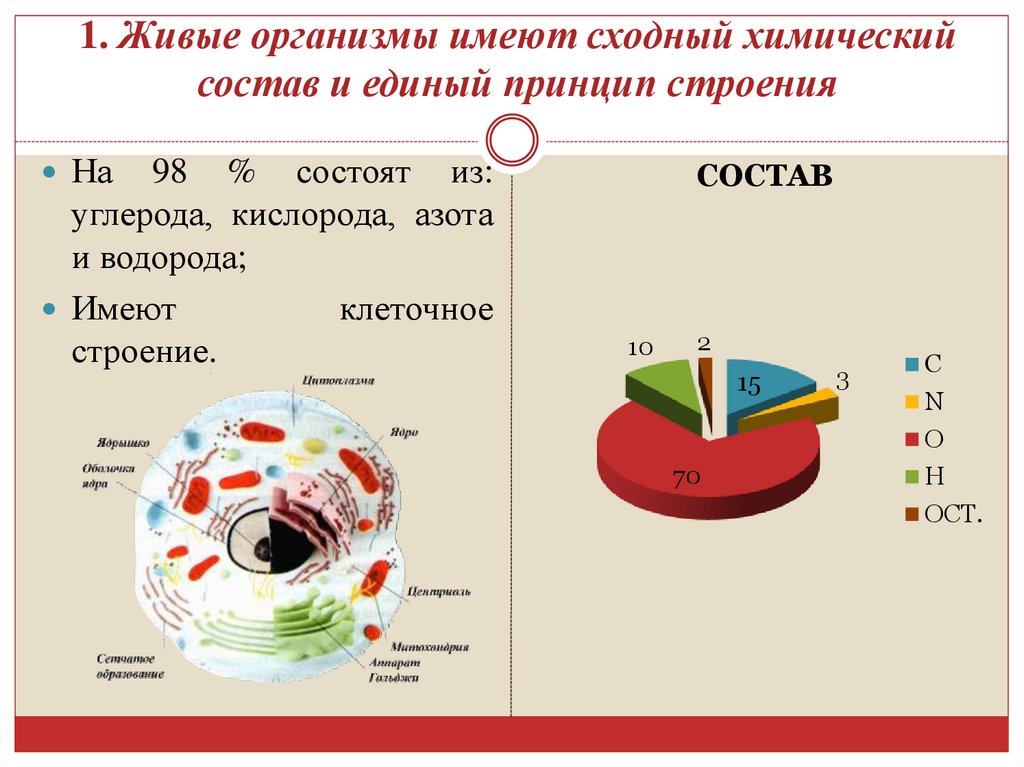 Основные химические соединения живой материи презентация