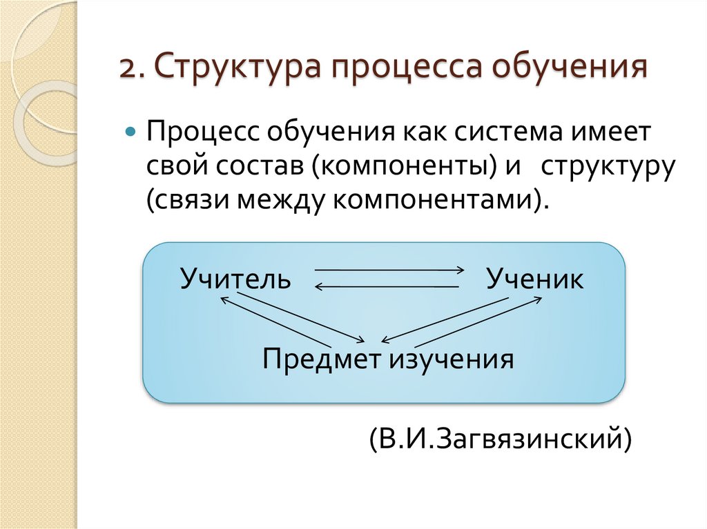 Структура процесса обучения