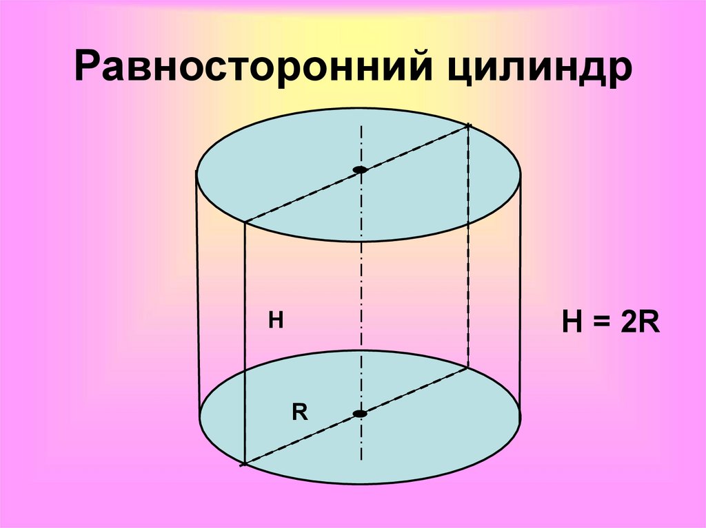 Площадь боковой поверхности равностороннего цилиндра
