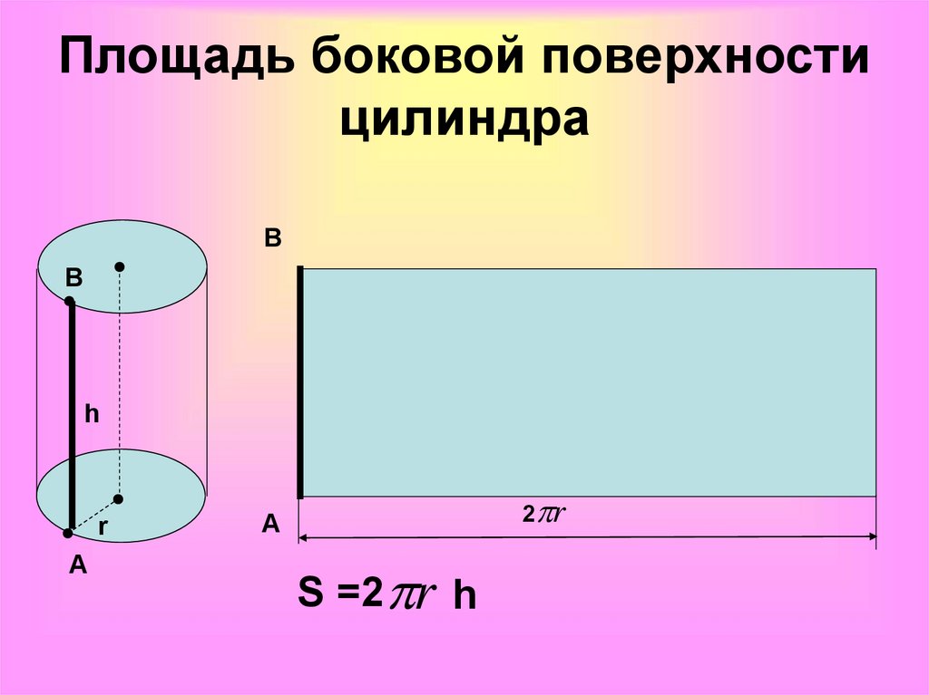 Площадь стороны цилиндра