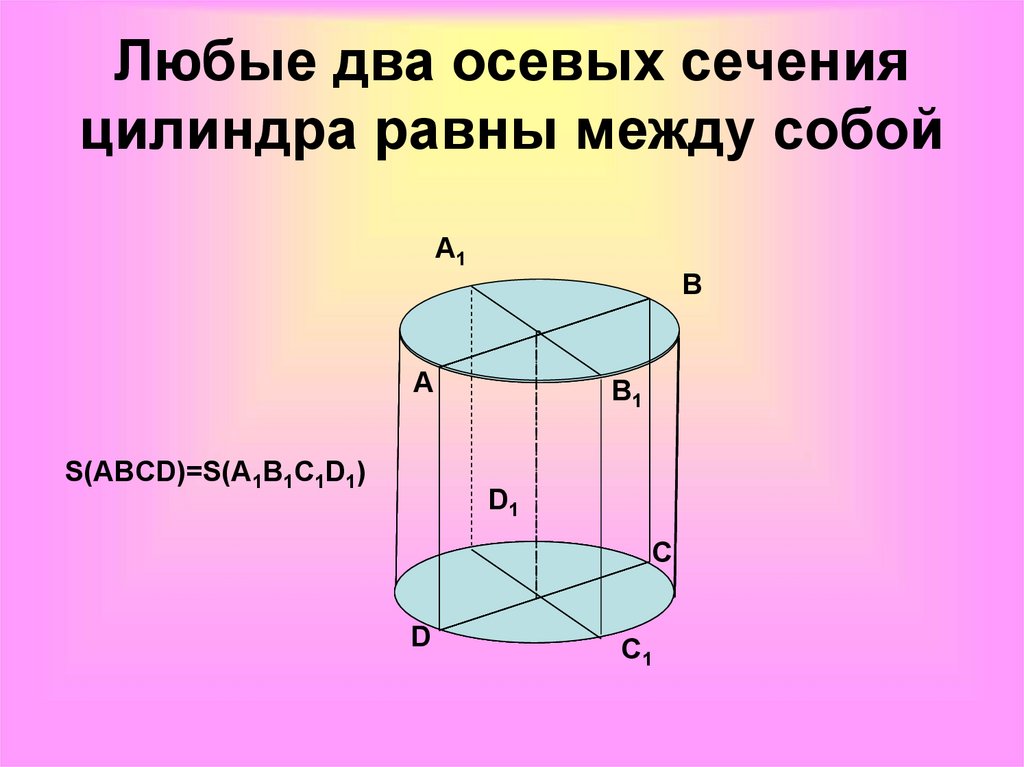 Рисунок осевое сечение цилиндра