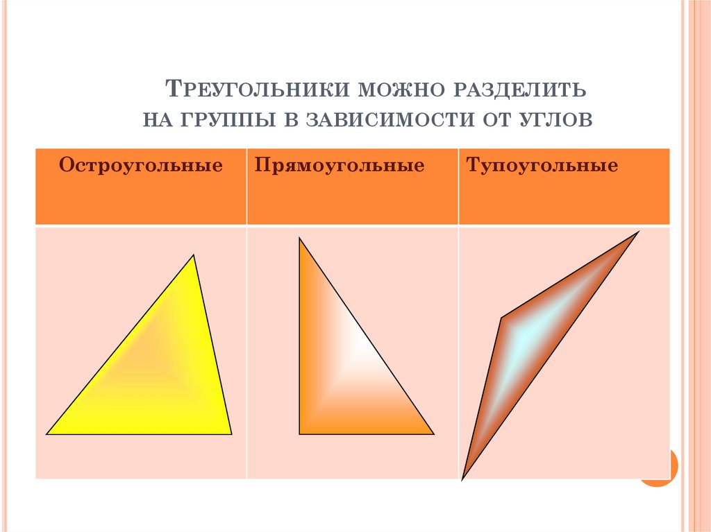 Треугольники можно. Остроугольный угол. Треугольники в зависимости от углов. Тупоугольный треугольник может быть. Разделяет угол на две треугол.