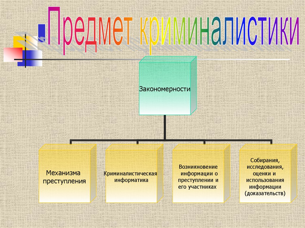 Система предмета