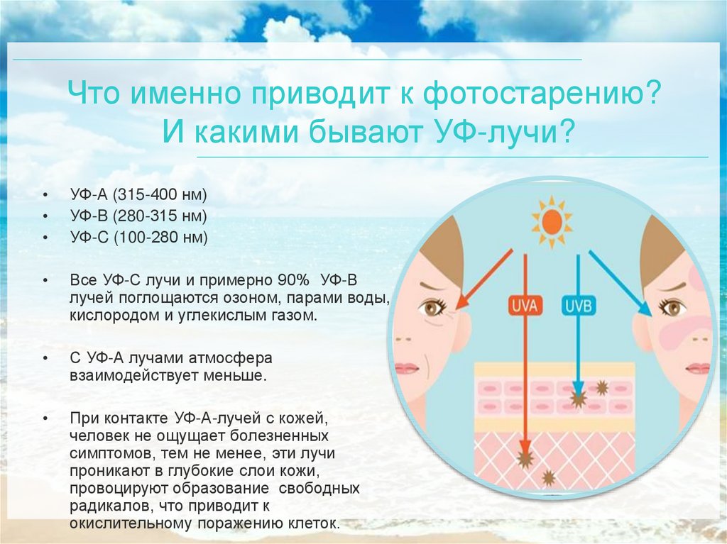 Каким бывает облучение