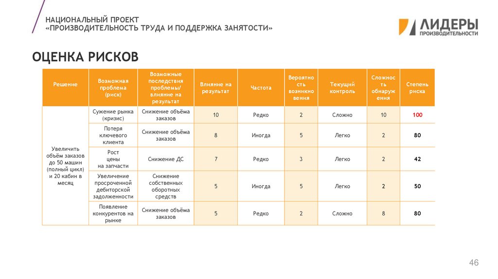 Екатеринбург прайс работа. Презентация Лидеры производительности. Лидеры производительности задачи. Формула производительности труда Минэкономразвития. Расчет производительности труда Лидеры производительности.