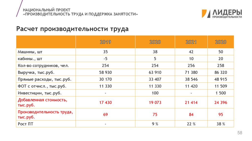 Расчет производительности. Расчет производительности шкафов. Обозначение производительности оборудования. Расчет производительности команды. Производительность Альфа.