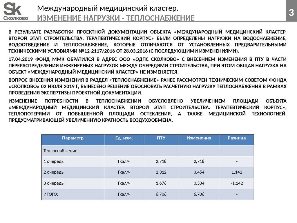 Международный медицинский кластер. Изменение нагрузки - теплоснабжение