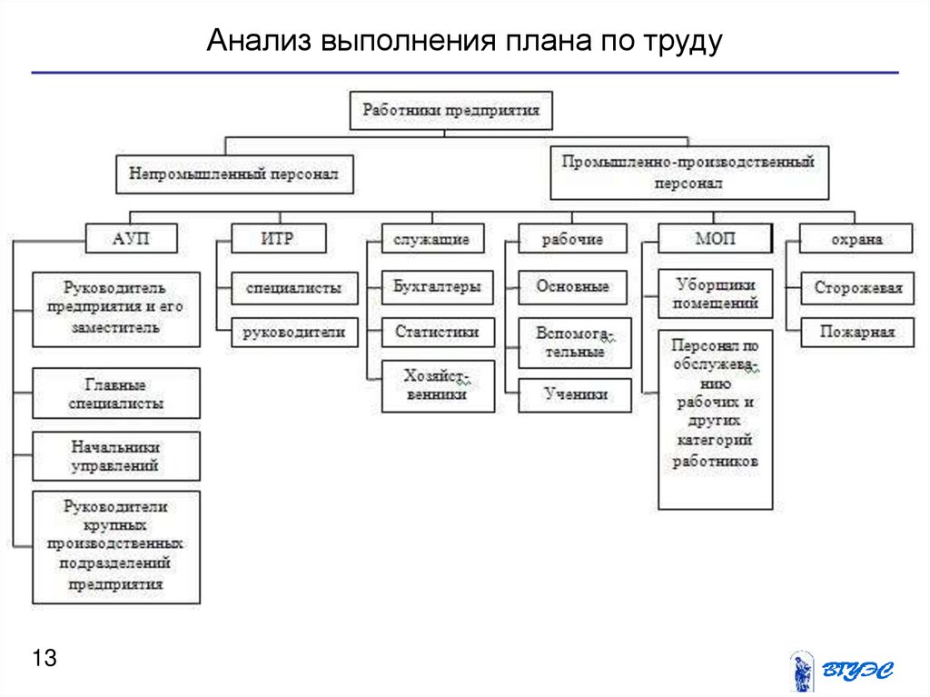 Работники организации относятся. Типы перевода. Классификация видов перевода. Административно-управленческий персонал. К административно-управленческому персоналу относятся.