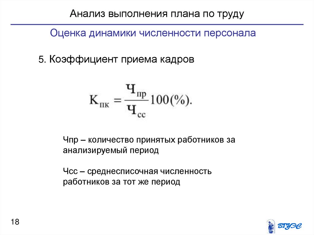 Процент выполнения плана по объему выручки