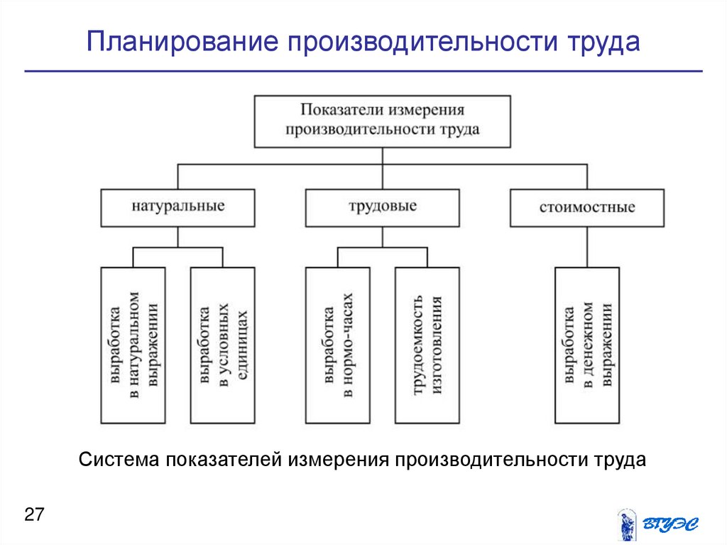 Планирование потребности в трудовых