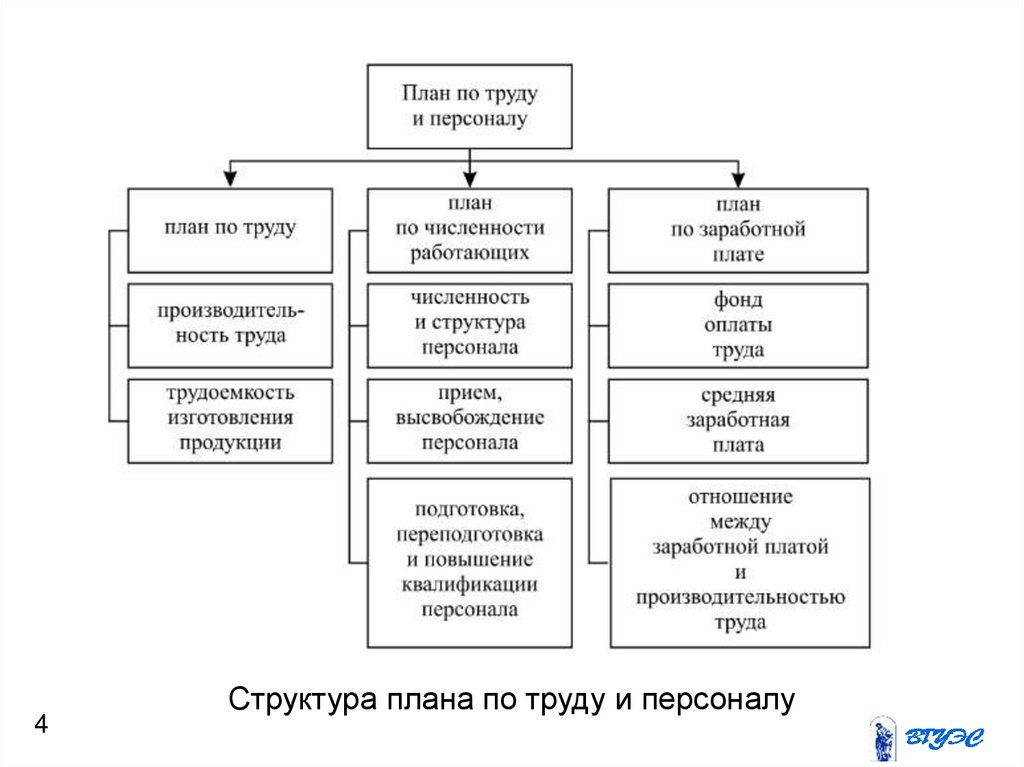 Схема планирования потребности в персонале