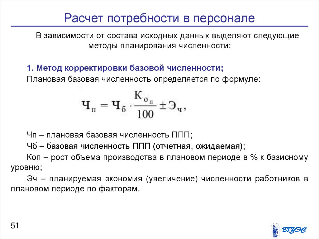 Планирование потребности в персонале