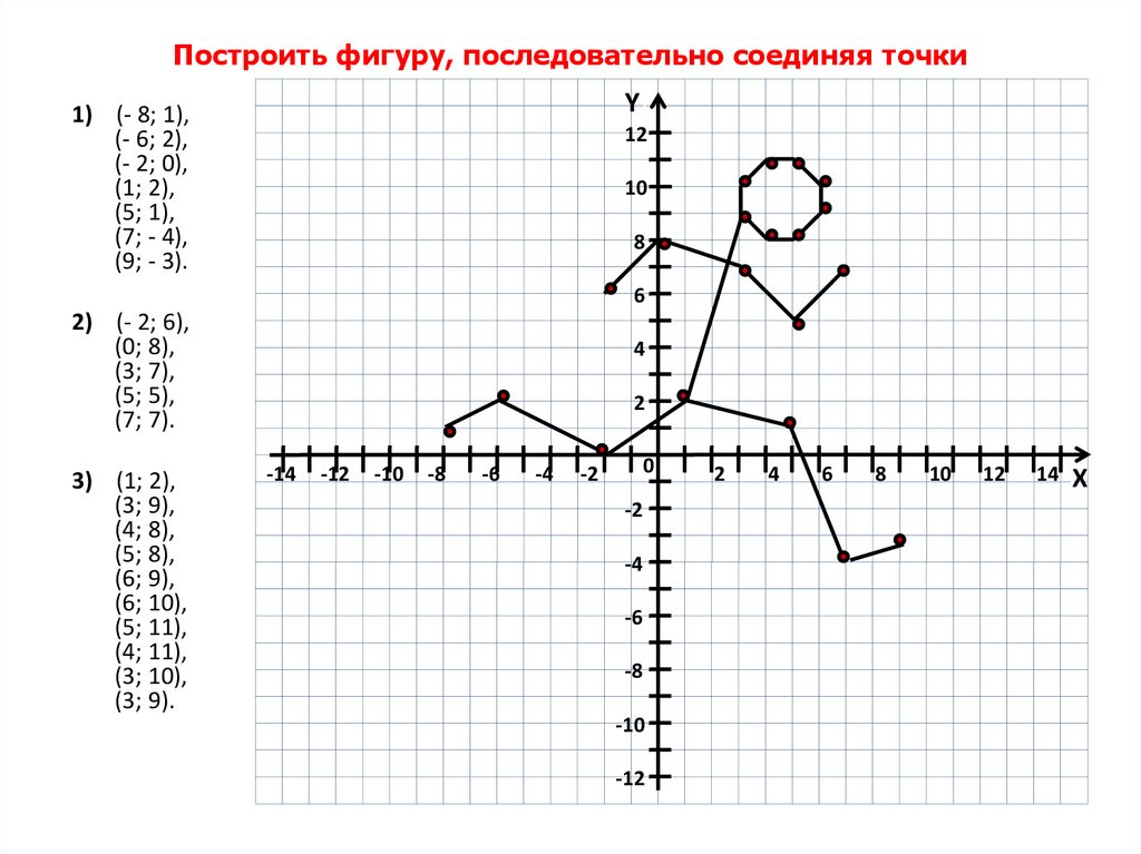 Математика координатная плоскость картинки 6 класс