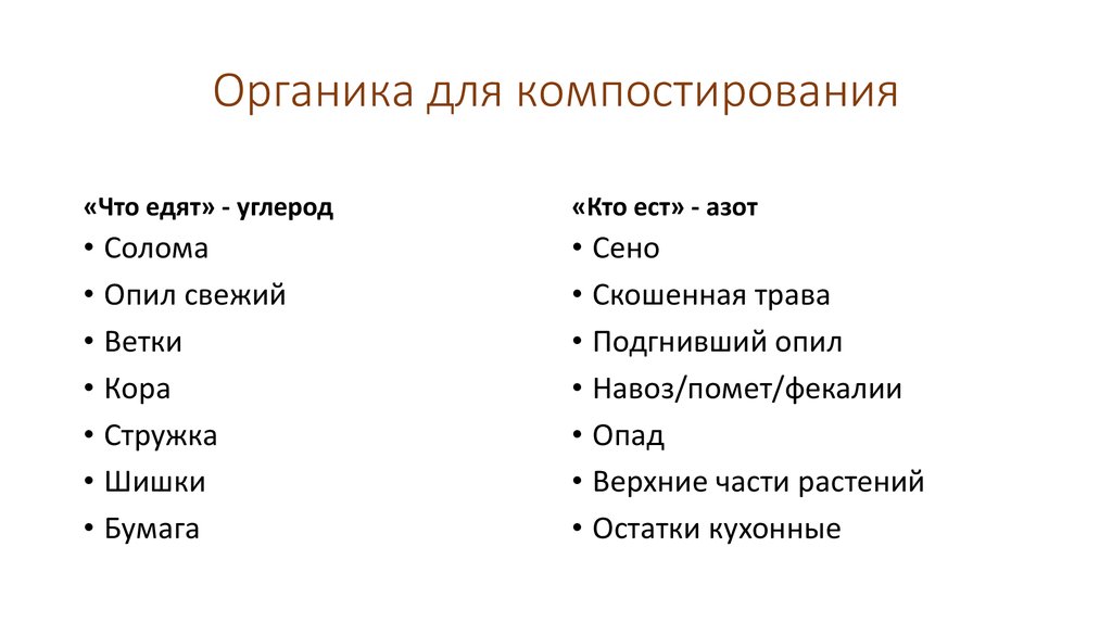 Органика для компостирования